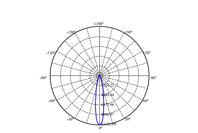 Nata Lighting Company Limited - High Efficiency Reflector